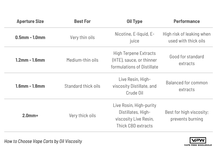 Matching Oil Viscosity to Cartridge Types